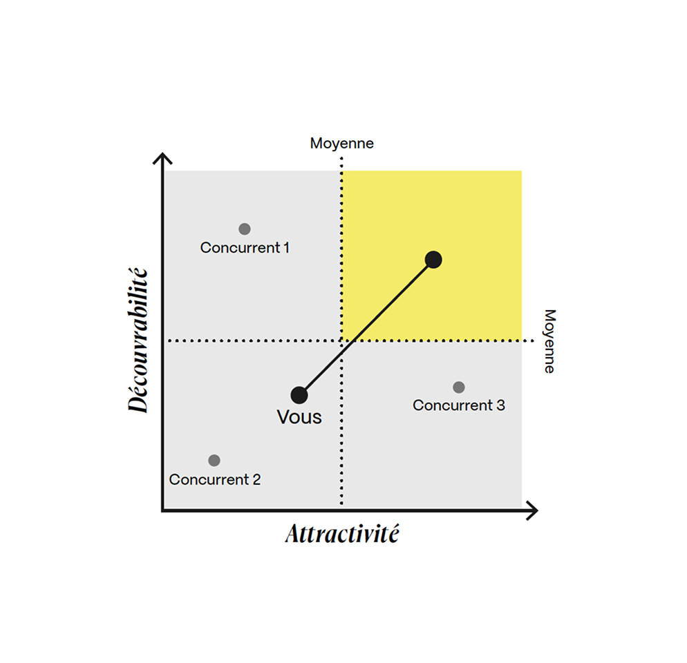 indice-performance-prospek